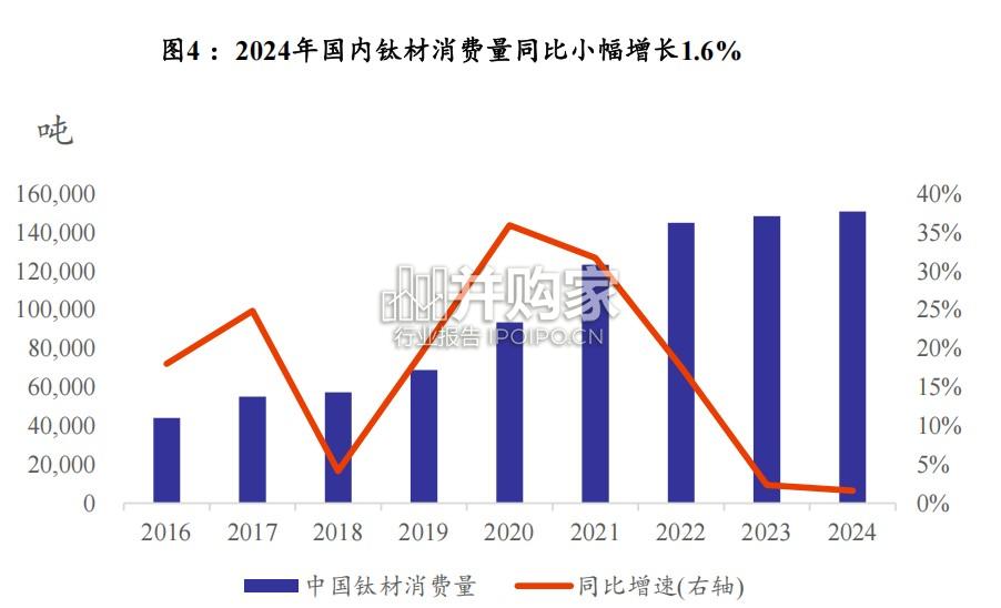 钛材行业报告:钛合金(18页)-第1张图片 钛材行业报告:钛合金(18页)-第1张图片