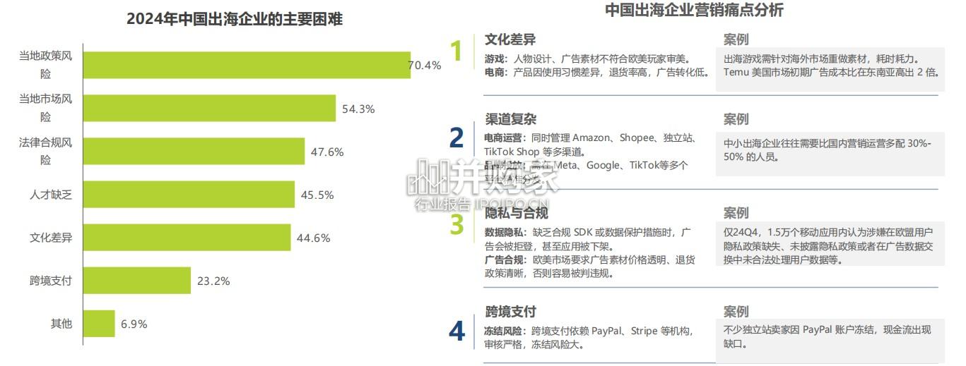 中国营销智能体研究报告(39页)-第1张图片 中国营销智能体研究报告(39页)-第1张图片