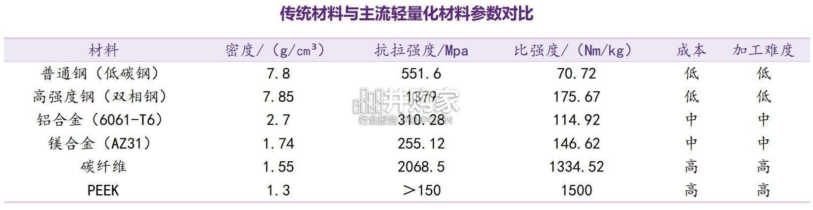 人形机器人轻量化研究报告:镁合金与特种工程塑料(52页)-第1张图片 人形机器人轻量化研究报告:镁合金与特种工程塑料(52页)-第1张图片