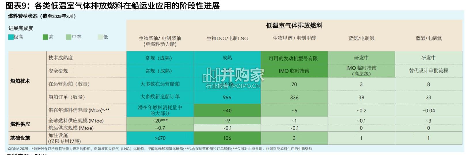 氢氨醇行业报告:碳中和背景下不可低估的新市场(32页)-第1张图片 氢氨醇行业报告:碳中和背景下不可低估的新市场(32页)-第1张图片