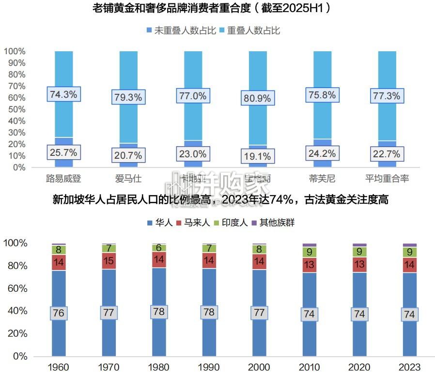 珠宝品牌出海启示录报告:日本珍珠消费、MIKIMOTO与TASAKI(28页)-第1张图片 珠宝品牌出海启示录报告:日本珍珠消费、MIKIMOTO与TASAKI(28页)-第1张图片