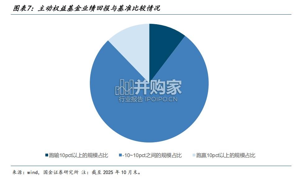 公募基金行业专题报告:细读“比较基准”新规(13页)-第1张图片 公募基金行业专题报告:细读“比较基准”新规(13页)-第1张图片