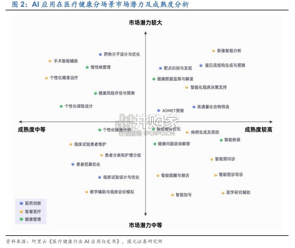 AI医疗行业研究报告(24页)-第1张图片 AI医疗行业研究报告(24页)-第1张图片