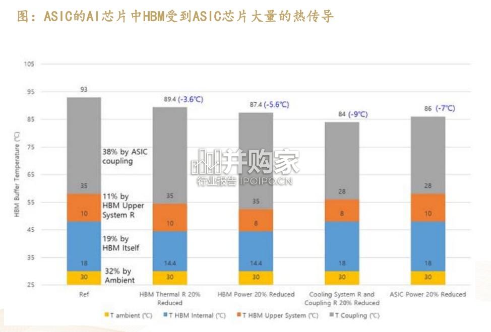 SiC行业报告:先进封装,英伟达、台积电未来的材料之选(56页)-第1张图片 SiC行业报告:先进封装,英伟达、台积电未来的材料之选(56页)-第1张图片