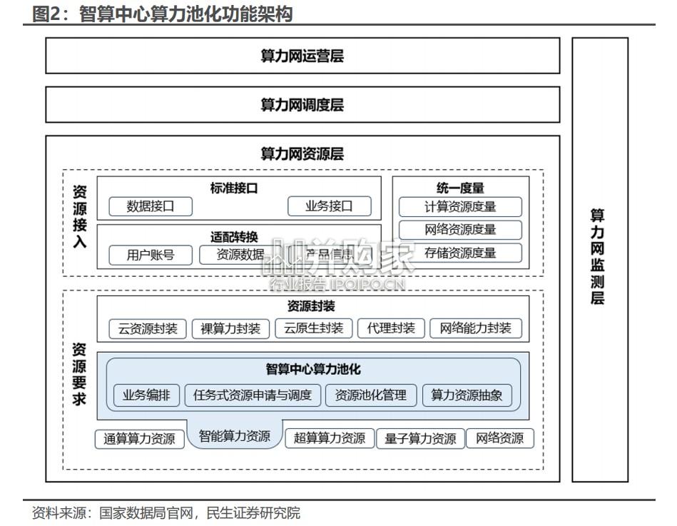 卫星互联网商业化研究报告:星缆计划、星算计划(25页)-第1张图片 卫星互联网商业化研究报告:星缆计划、星算计划(25页)-第1张图片