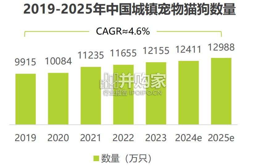 宠物科技用品发展研究白皮书(37页)-第1张图片 宠物科技用品发展研究白皮书(37页)-第1张图片