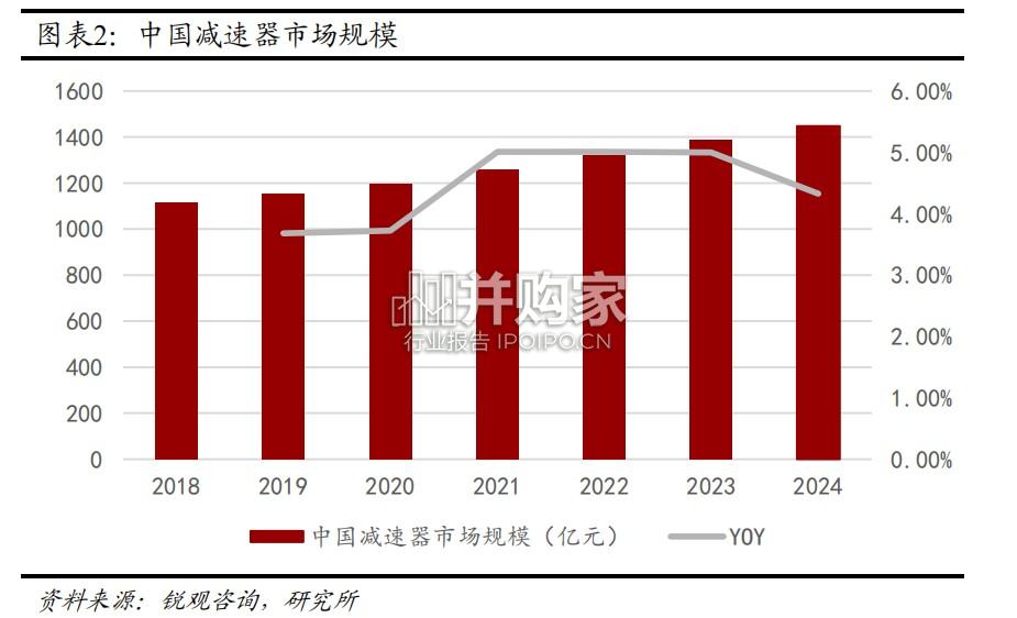 减速器行业报告:精密减速器人形机器人和工业机器人重要零部件(23页)-第1张图片 减速器行业报告:精密减速器人形机器人和工业机器人重要零部件(23页)-第1张图片