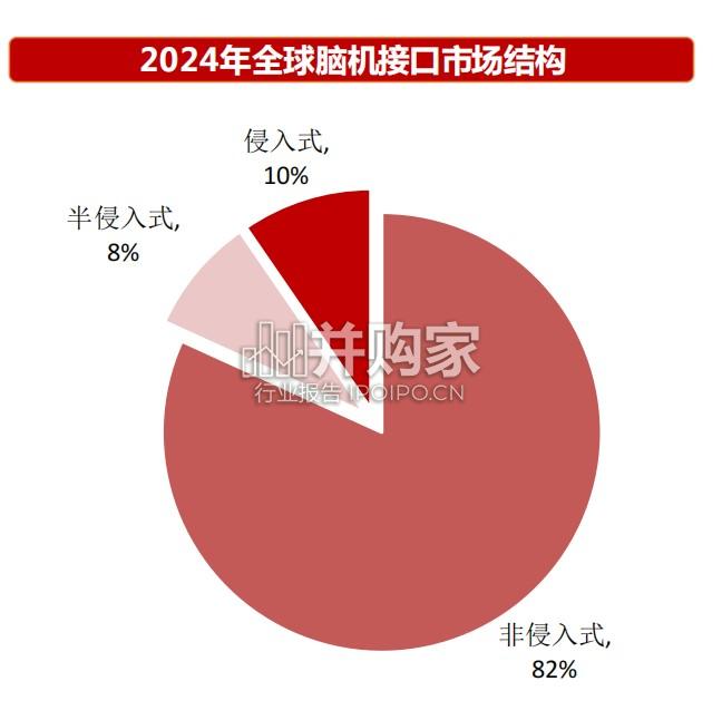 脑机接口行业报告:三个维度看脑机接口行业发展趋势(44页)-第1张图片 脑机接口行业报告:三个维度看脑机接口行业发展趋势(44页)-第1张图片