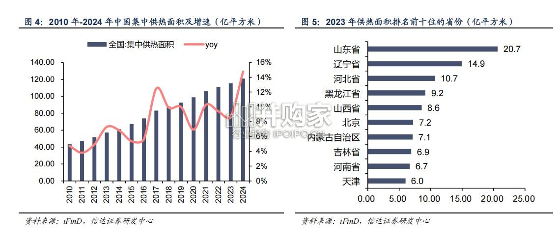 集中供热行业报告:居民供热价格改革持续推进(26页)-第1张图片 集中供热行业报告:居民供热价格改革持续推进(26页)-第1张图片