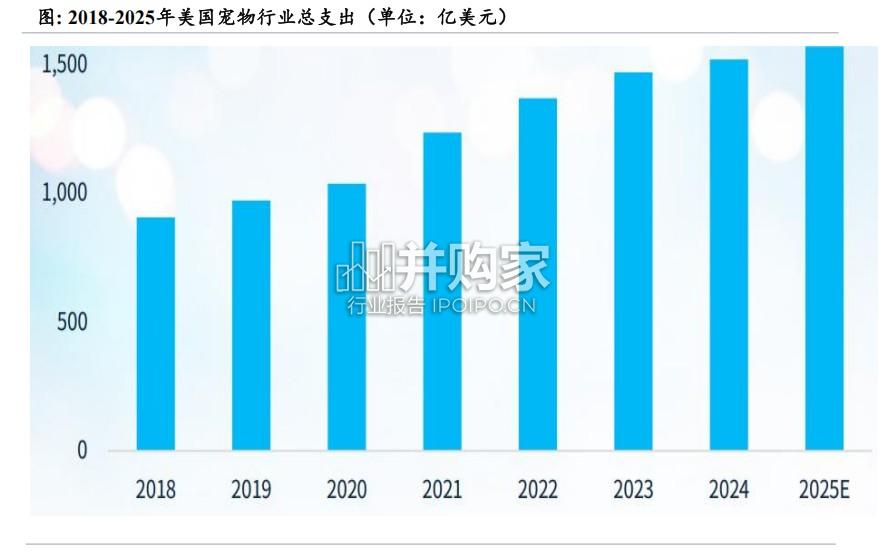宠物行业报告:从海外龙头成长史看中国宠物渠道公司的发展潜力(30页)-第1张图片 宠物行业报告:从海外龙头成长史看中国宠物渠道公司的发展潜力(30页)-第1张图片