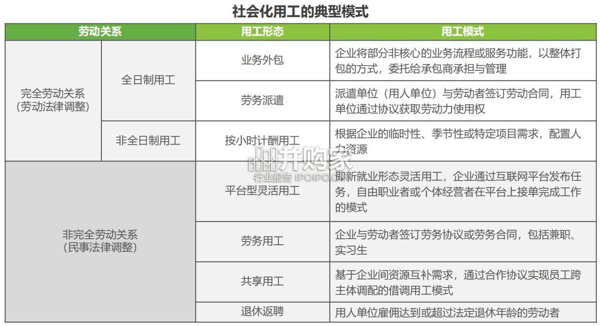 中国企业社会化用工趋势分析报告(28页)-第1张图片 中国企业社会化用工趋势分析报告(28页)-第1张图片