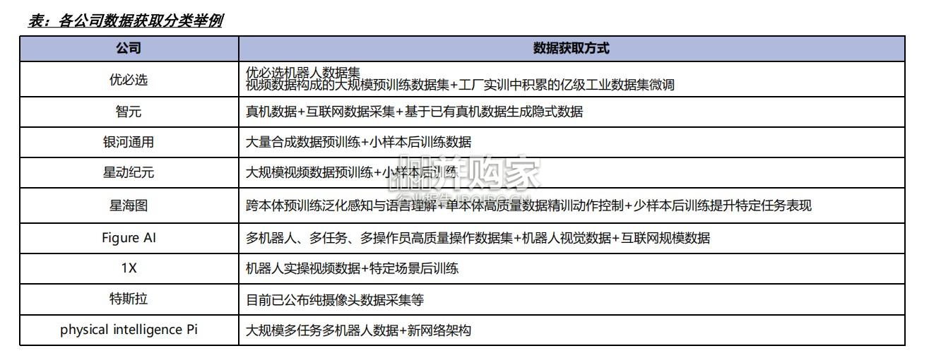 人形机器人专题报告:Sim+to+Real,具身大模型的问题、现状(44页)-第1张图片 人形机器人专题报告:Sim+to+Real,具身大模型的问题、现状(44页)-第1张图片