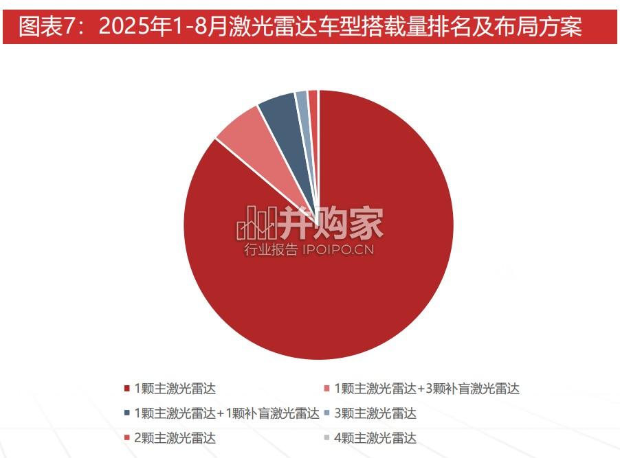 智能驾驶行业报告:激光雷达的应用跃迁(36页)-第1张图片 智能驾驶行业报告:激光雷达的应用跃迁(36页)-第1张图片