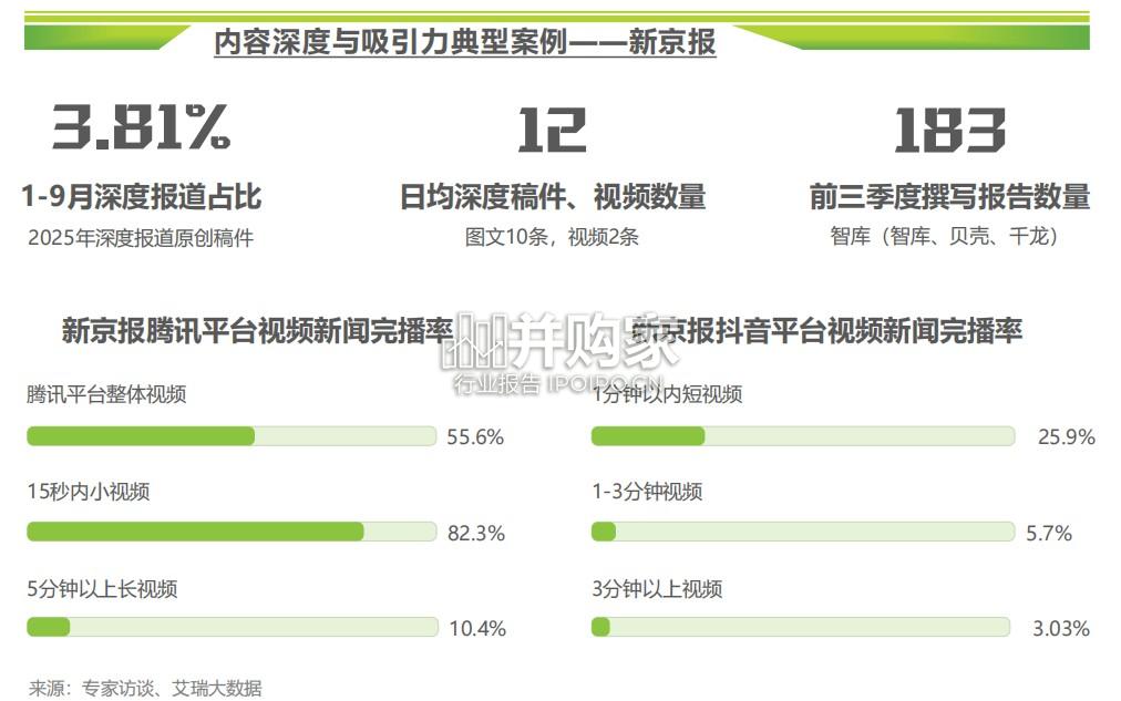 民生新闻报道趋势报告(25页)-第1张图片 民生新闻报道趋势报告(25页)-第1张图片