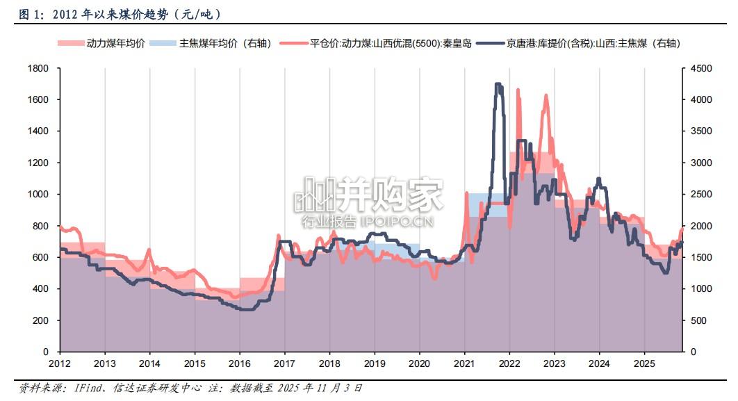 煤炭专题报告:布局PPI转正关键时点(31页)-第1张图片 煤炭专题报告:布局PPI转正关键时点(31页)-第1张图片