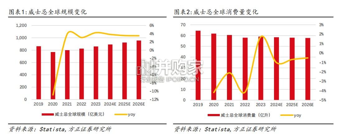 威士忌市场研究报告(39页)-第1张图片 威士忌市场研究报告(39页)-第1张图片