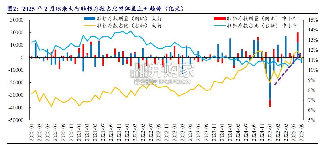 存款非银化对流动性风险指标的影响与测算研究报告(18页)-第1张图片 存款非银化对流动性风险指标的影响与测算研究报告(18页)-第1张图片