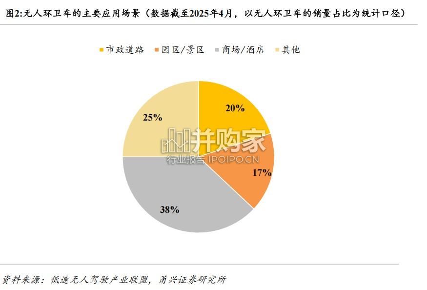 无人环卫设备行业研究报告:环卫机器人渗透空间广阔(36页)-第1张图片 无人环卫设备行业研究报告:环卫机器人渗透空间广阔(36页)-第1张图片