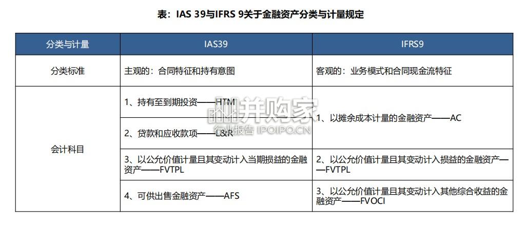 险企FVOCI投资专题分析报告(29页)-第1张图片 险企FVOCI投资专题分析报告(29页)-第1张图片