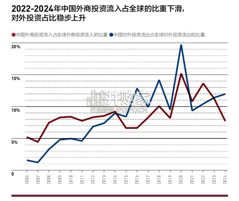 出海行业报告:金融助力中国企业走出去(41页)-第1张图片 出海行业报告:金融助力中国企业走出去(41页)-第1张图片