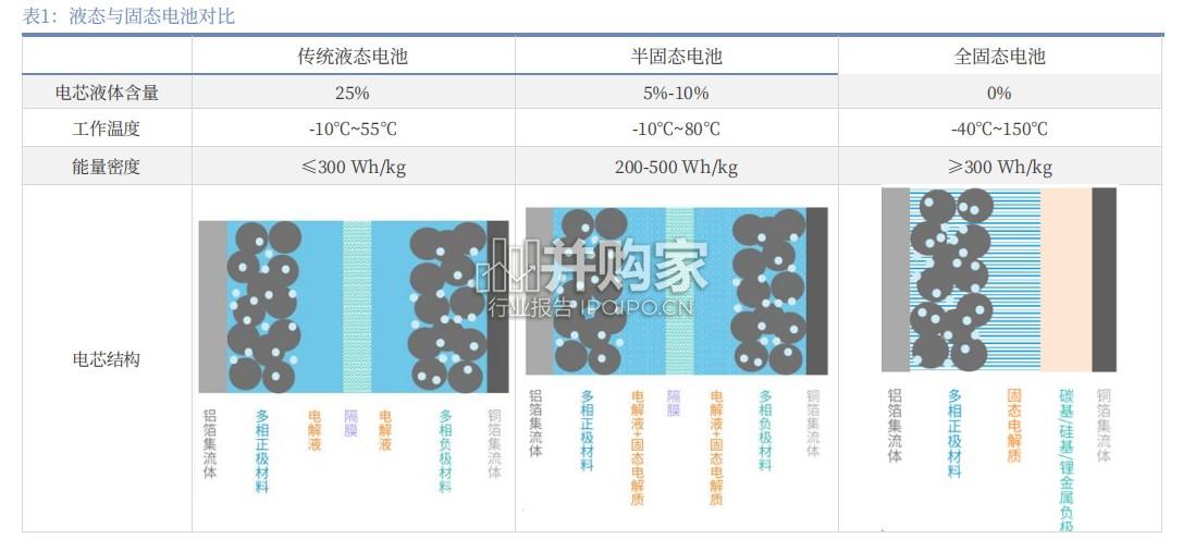 固态电池设备行业报告(53页)-第1张图片 固态电池设备行业报告(53页)-第1张图片