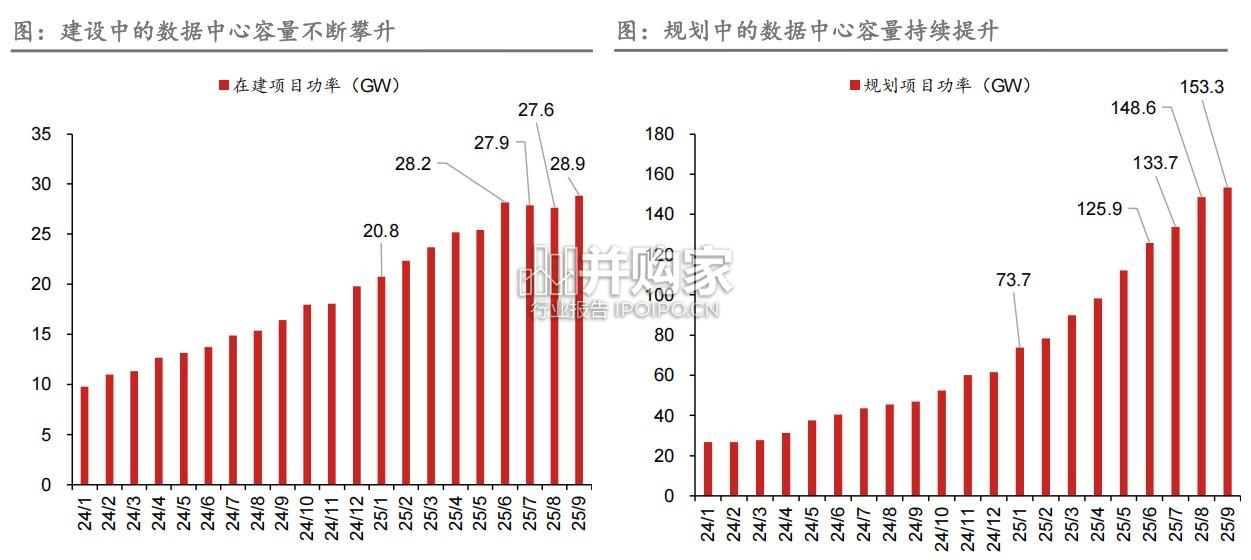 美国电力行业报告:美国进入新瓦特时代(42页)-第1张图片 美国电力行业报告:美国进入新瓦特时代(42页)-第1张图片