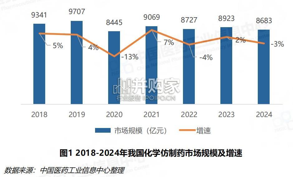 中国仿制药发展报告（26页）-第1张图片