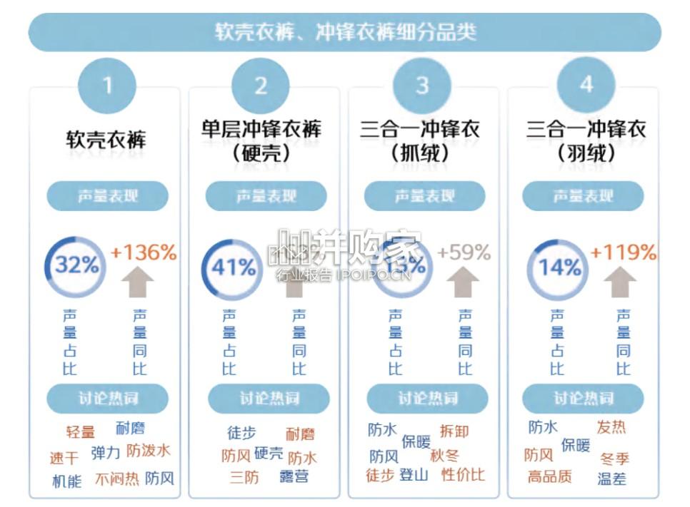 中国运动户外冲锋衣消费白皮书(40页)-第1张图片 中国运动户外冲锋衣消费白皮书(40页)-第1张图片