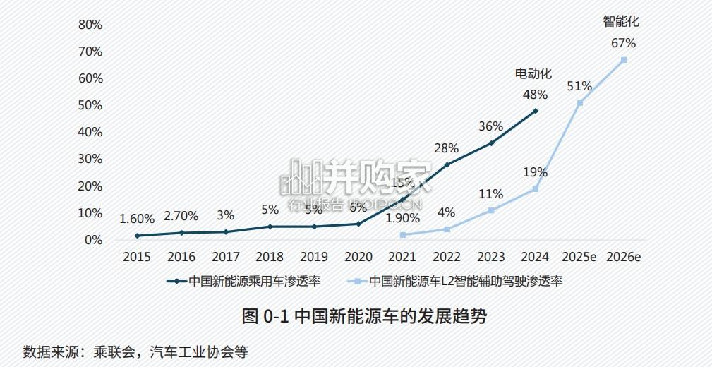 自动驾驶出行生态研究报告(77页)-第1张图片 自动驾驶出行生态研究报告(77页)-第1张图片