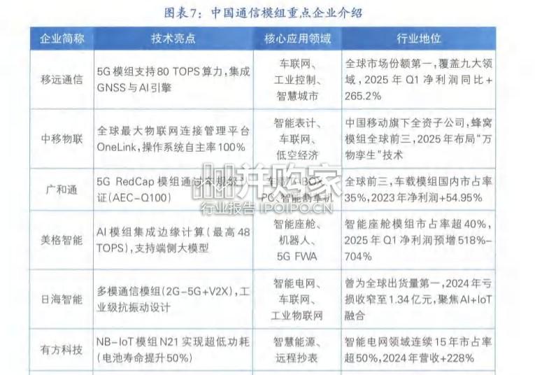 2024-2025中国物联网发展年度报告(104页)-第1张图片 2024-2025中国物联网发展年度报告(104页)-第1张图片
