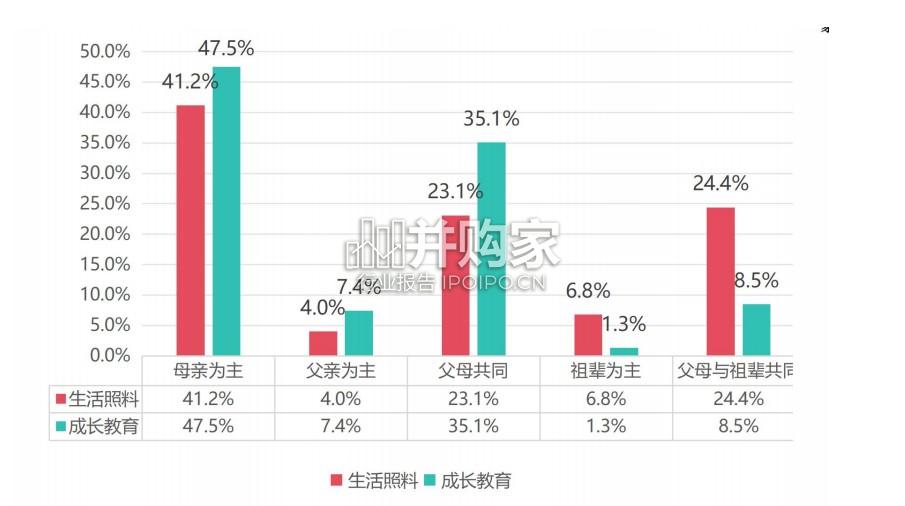 2025年北京市家庭教育需求及趋势发展白皮书(30页)-第1张图片 2025年北京市家庭教育需求及趋势发展白皮书(30页)-第1张图片