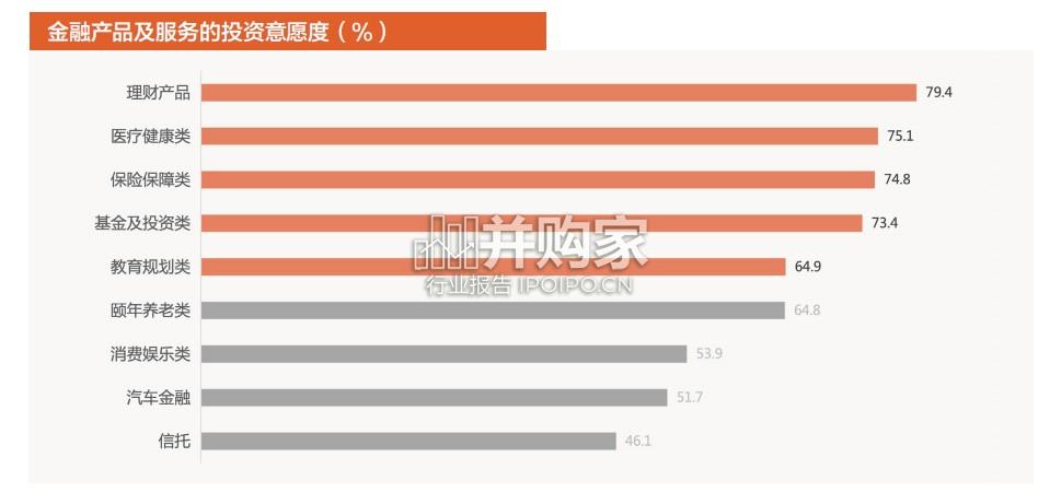 2025年金融消费趋势洞察研究报告(33页)-第1张图片 2025年金融消费趋势洞察研究报告(33页)-第1张图片