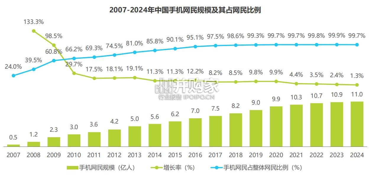 2025年移动应用服务新路径研究报告(54页)-第1张图片 2025年移动应用服务新路径研究报告(54页)-第1张图片