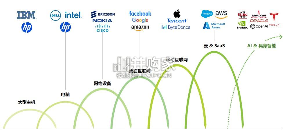 2025年中国商用具身智能白皮书(50页)-第1张图片 2025年中国商用具身智能白皮书(50页)-第1张图片