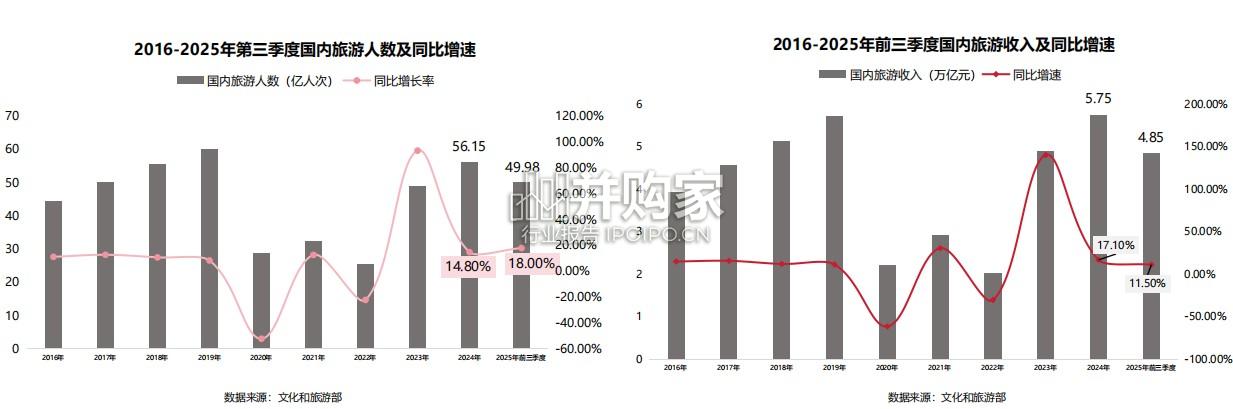 2025年中国文旅景区运营发展报告(35页)-第1张图片 2025年中国文旅景区运营发展报告(35页)-第1张图片