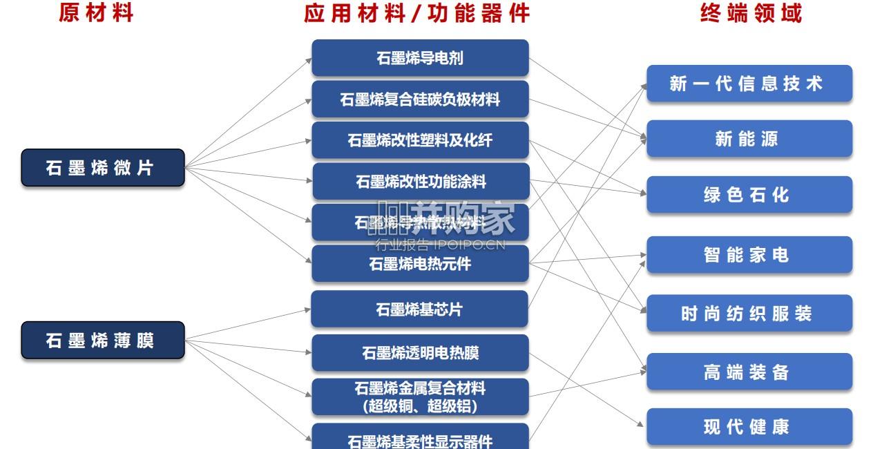 全球石墨烯产业发展趋势&中国石墨烯产业未来发展报告(27页)-第1张图片 全球石墨烯产业发展趋势&中国石墨烯产业未来发展报告(27页)-第1张图片