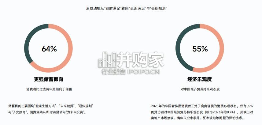 奢侈品零售趋势与店长发展白皮书(60页)-第1张图片 奢侈品零售趋势与店长发展白皮书(60页)-第1张图片