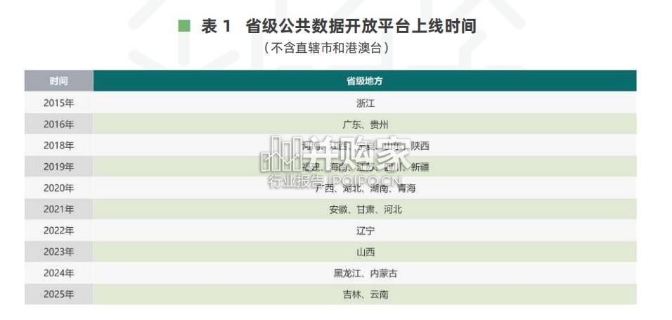 中国地方公共数据开放利用报告(55页)-第1张图片 中国地方公共数据开放利用报告(55页)-第1张图片