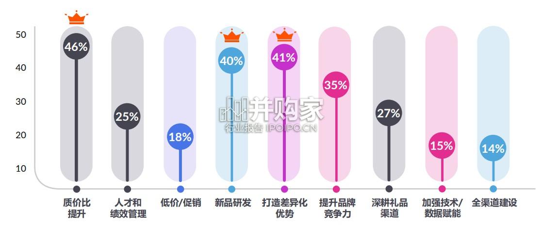 中国礼品行业展望白皮书(45页)-第1张图片 中国礼品行业展望白皮书(45页)-第1张图片