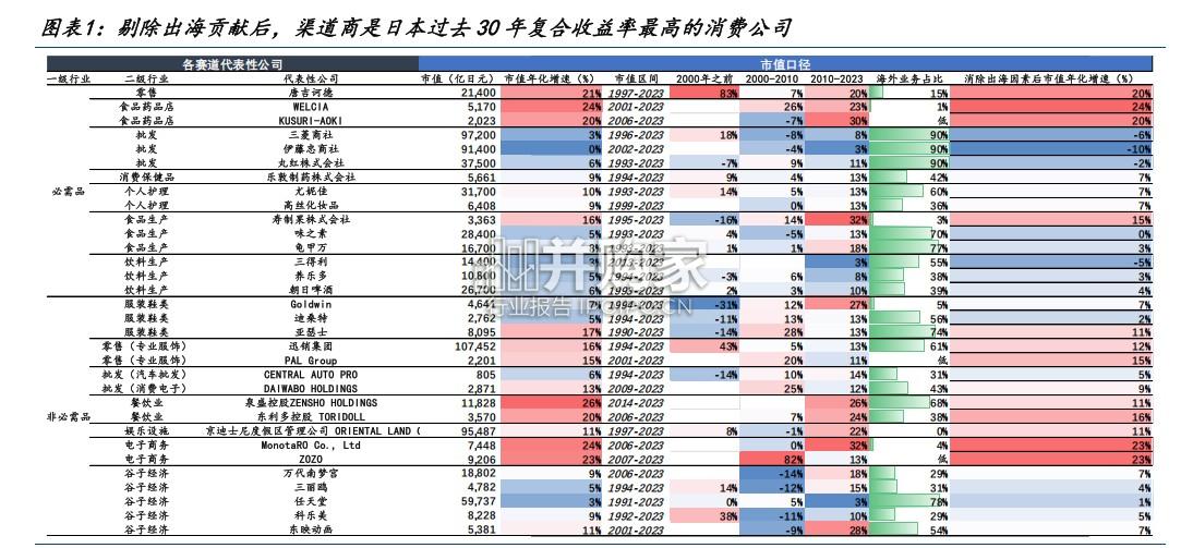 日本商超行业启示录报告:胖东来模式的逆势成长(27页)-第1张图片 日本商超行业启示录报告:胖东来模式的逆势成长(27页)-第1张图片