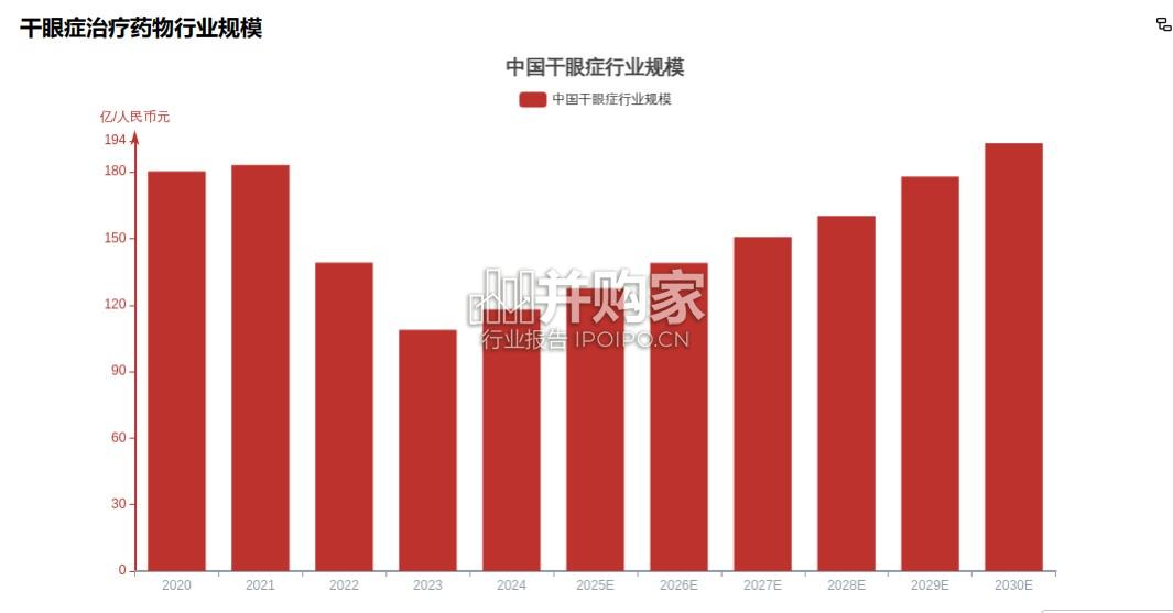 中国干眼症药物市场报告:从人工泪液到靶向抗炎中国干眼症药物市场(18页)-第1张图片 中国干眼症药物市场报告:从人工泪液到靶向抗炎中国干眼症药物市场(18页)-第1张图片
