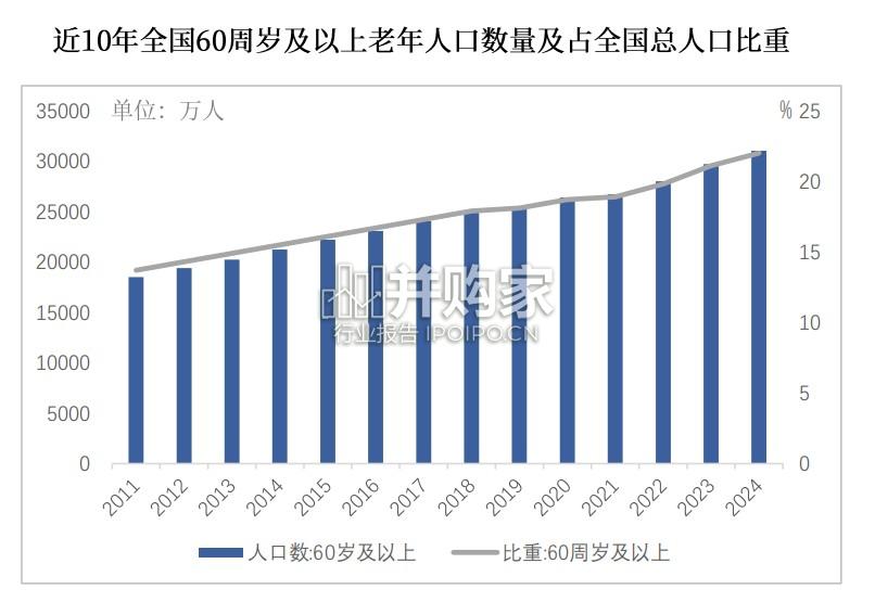 保健品行业深度报告(36页)-第1张图片 保健品行业深度报告(36页)-第1张图片
