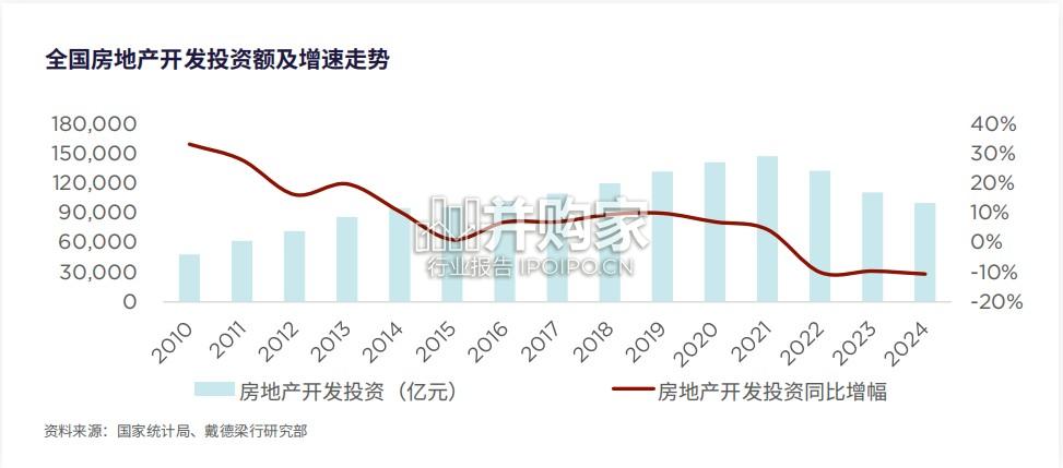 房地产资产管理的价值逻辑与策略报告(49页)-第1张图片 房地产资产管理的价值逻辑与策略报告(49页)-第1张图片