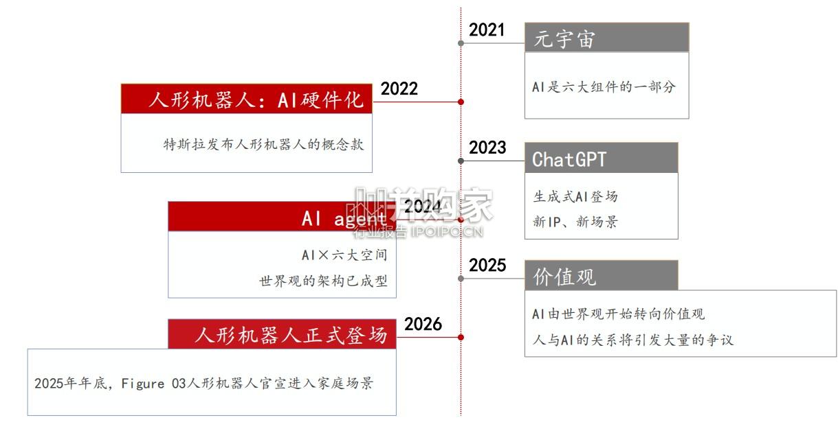 AI行业2026年展望报告:生成式AI、具身AI(48页)-第1张图片 AI行业2026年展望报告:生成式AI、具身AI(48页)-第1张图片