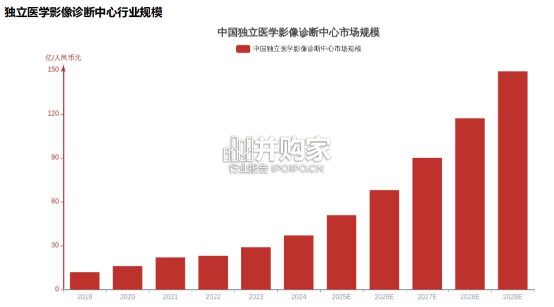 医学影像行业报告:独立医学影像诊断中心在分级诊疗中的模式创新(20页)-第1张图片 医学影像行业报告:独立医学影像诊断中心在分级诊疗中的模式创新(20页)-第1张图片