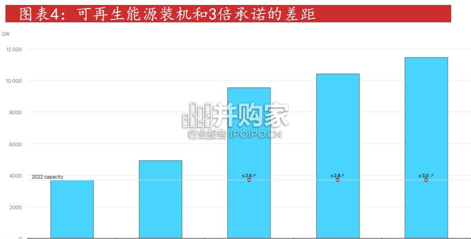 从NDC和全球碳市场角度看光伏行业的未来趋势报告(35页)-第1张图片 从NDC和全球碳市场角度看光伏行业的未来趋势报告(35页)-第1张图片