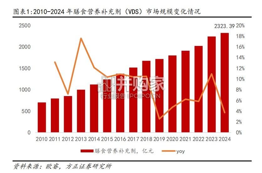跨境保健品行业报告(21页)-第1张图片 跨境保健品行业报告(21页)-第1张图片