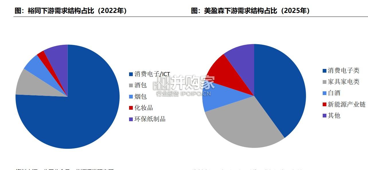 包装出海研究报告:纸包装、金属包装、塑料包装(33页)-第1张图片 包装出海研究报告:纸包装、金属包装、塑料包装(33页)-第1张图片