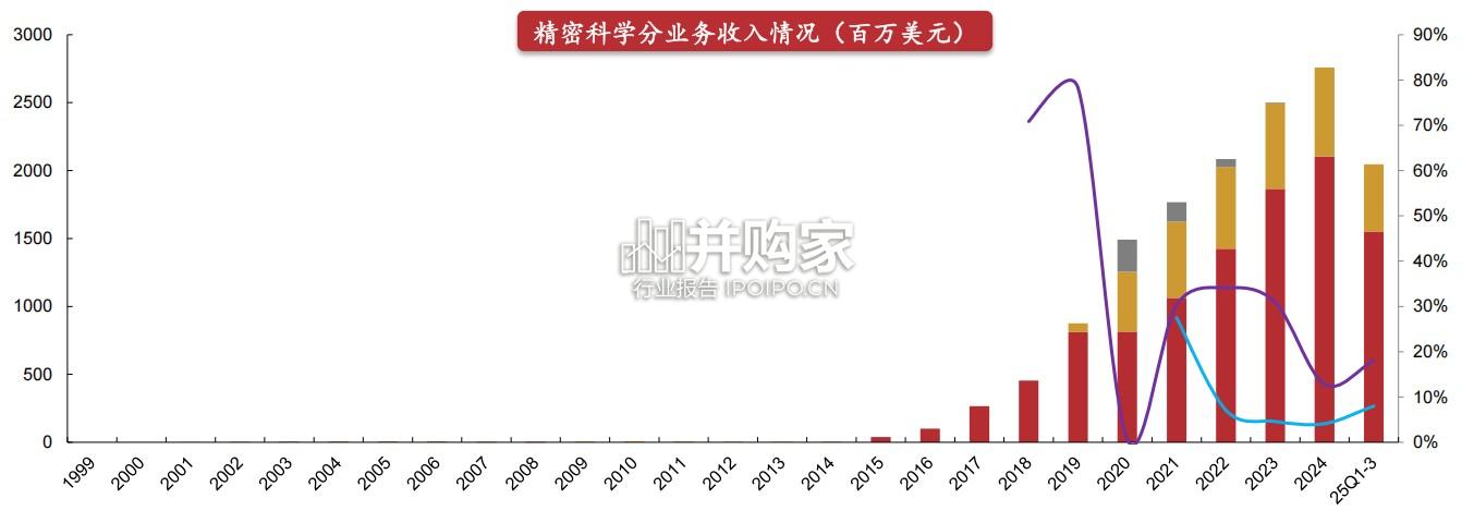 结直肠癌早筛龙头研究报告:精密科学专题(33页)-第1张图片 结直肠癌早筛龙头研究报告:精密科学专题(33页)-第1张图片