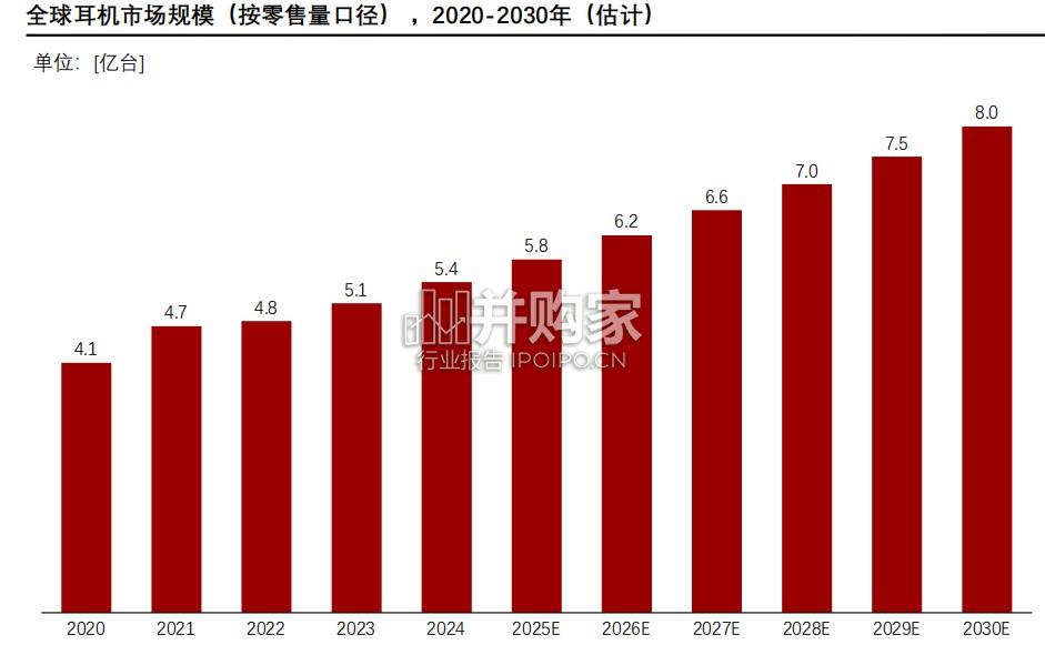 全球耳机市场洞察研究报告(15页)-第1张图片 全球耳机市场洞察研究报告(15页)-第1张图片